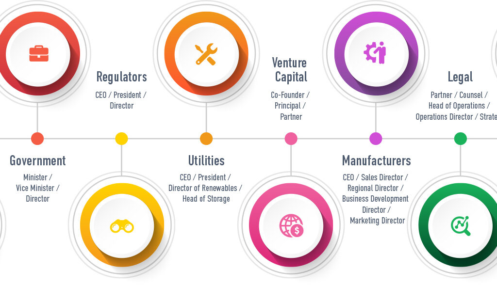 ESS Asia Who Attends Infographic Who Attends - Solar Value Chain